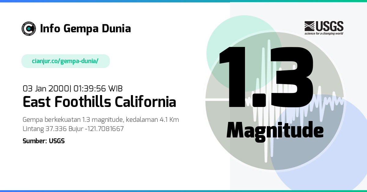 Gempa East Foothills California 1.3 M 02 Jan 2000 - 18:39:56 WIB