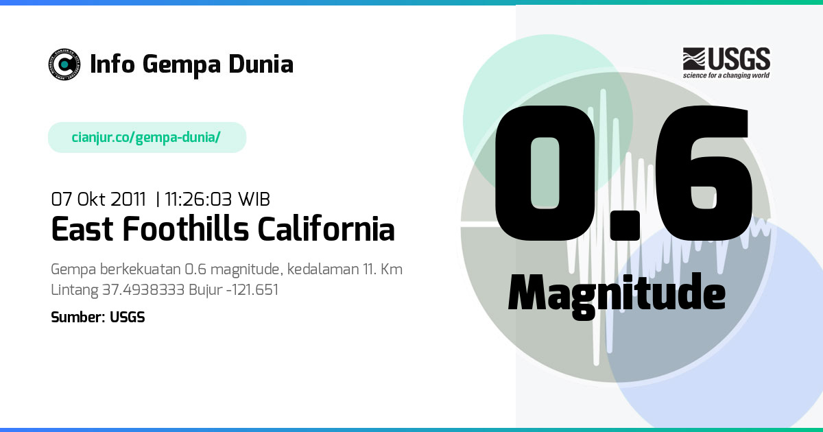Gempa 0.6 M East Foothills California 07 Okt 2011 - 04:26:03 WIB