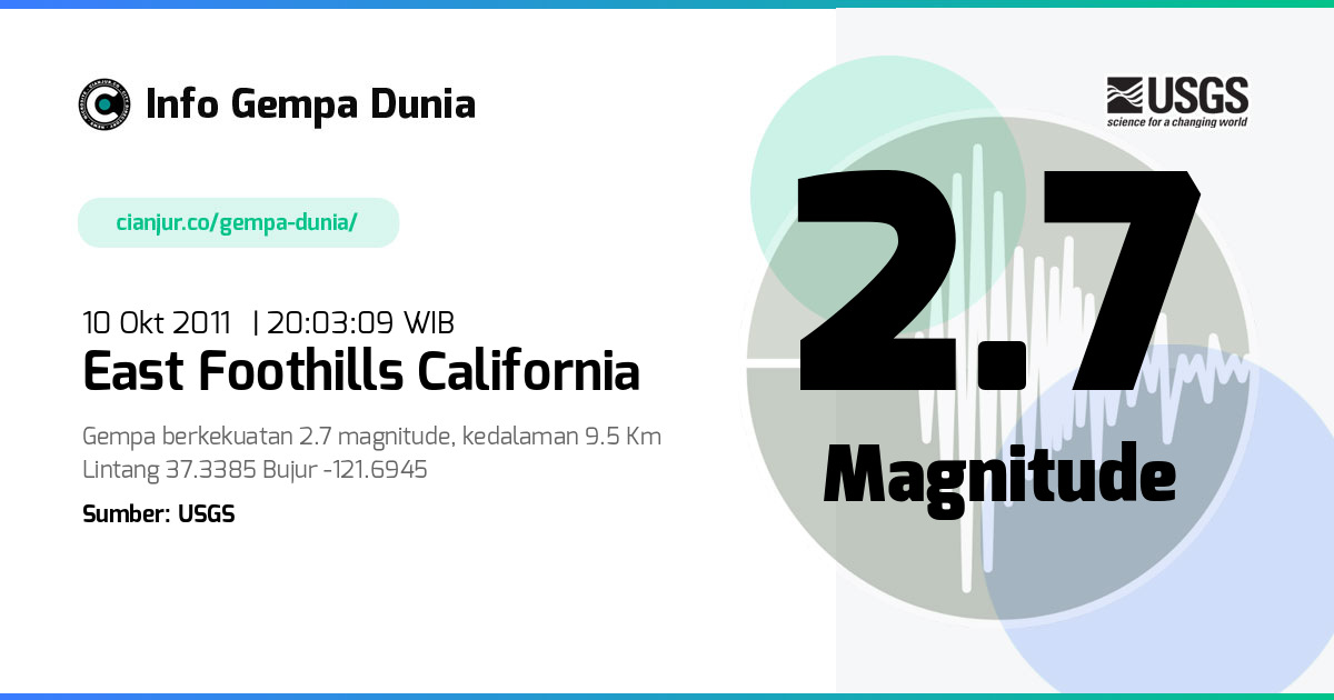 Gempa 2.7 M East Foothills California 10 Okt 2011 - 13:03:09 WIB