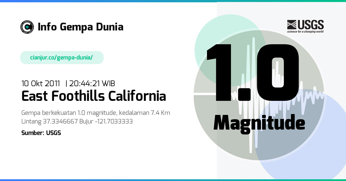 Gempa 1.0 M East Foothills California 10 Okt 2011 - 13:44:21 WIB