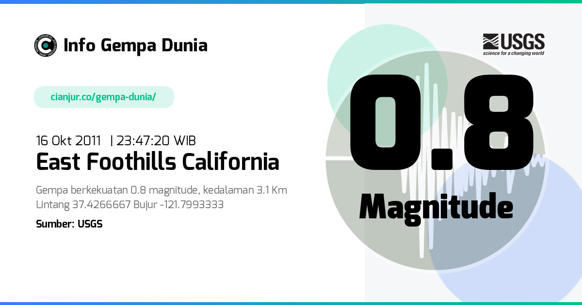 Gempa East Foothills California 0.8 M 16 Okt 2011 - 16:47:20 WIB