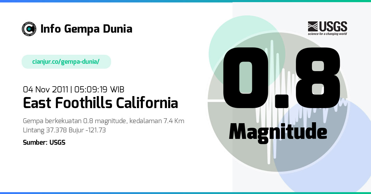 Gempa East Foothills California 0.8 M 03 Nov 2011 - 22:09:19 WIB