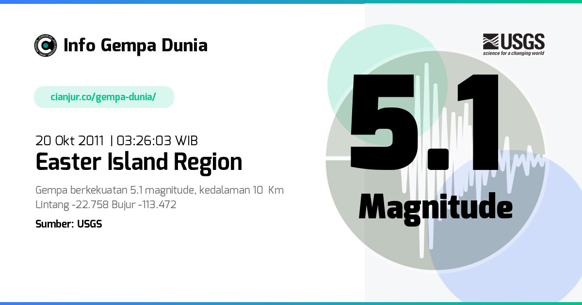 Gempa Easter Island region 5.1 M 19 Okt 2011 - 20:26:03 WIB