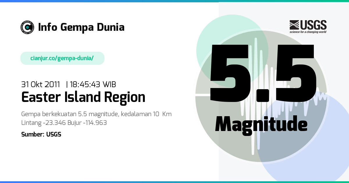 Gempa Easter Island region 5.5 M 31 Okt 2011 - 11:45:43 WIB