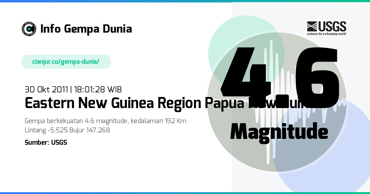 Gempa eastern New Guinea region Papua New Guinea 4.6 M 30 Okt 2011 - 11:01:28 WIB