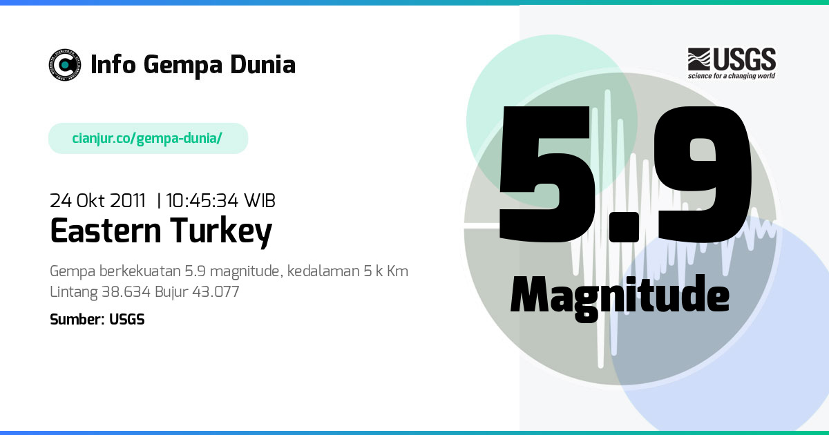 Gempa eastern Turkey 5.9 M 24 Okt 2011 - 03:45:34 WIB