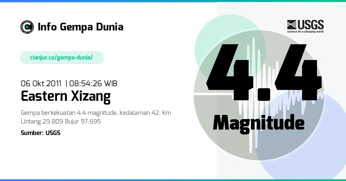 Gempa 4.4 M Eastern Xizang 06 Okt 2011 - 01:54:26 WIB