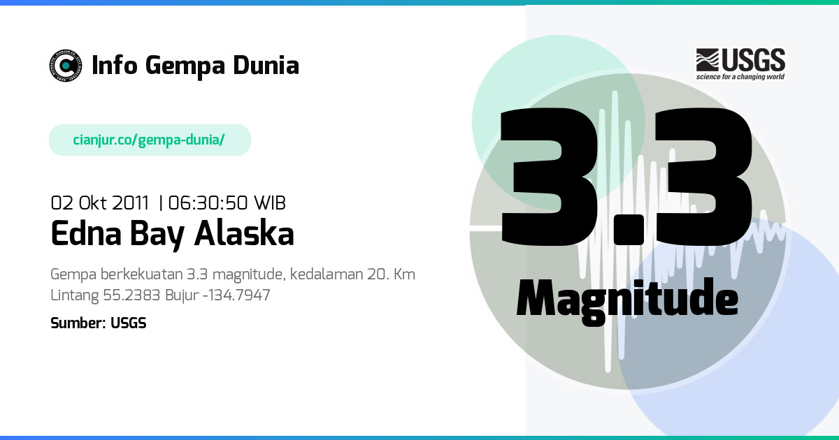 Gempa Edna Bay Alaska 3.3 M 01 Okt 2011 - 23:30:50 WIB