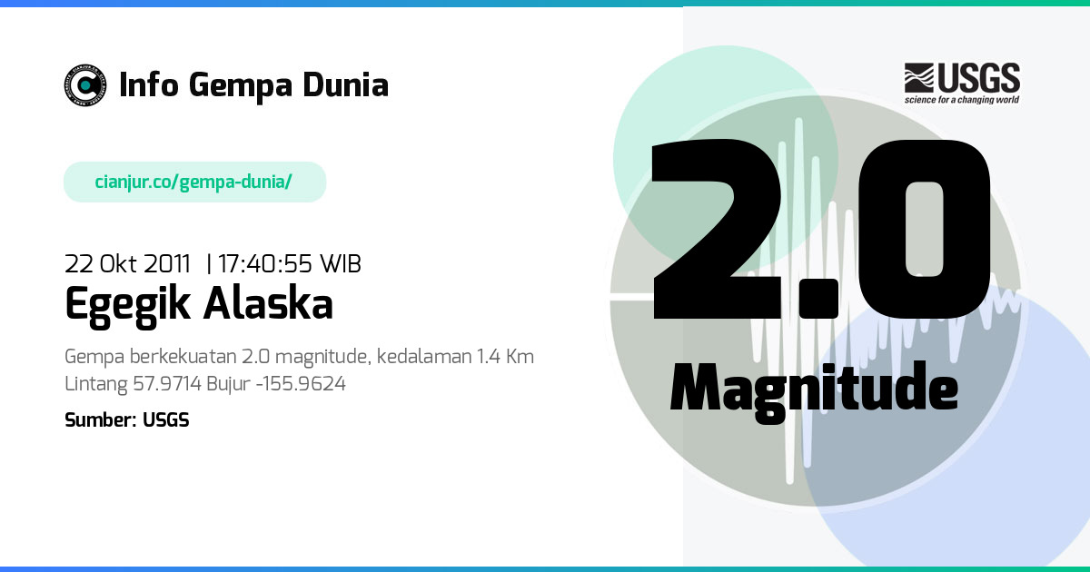 Gempa Egegik Alaska 2.0 M 22 Okt 2011 - 10:40:55 WIB