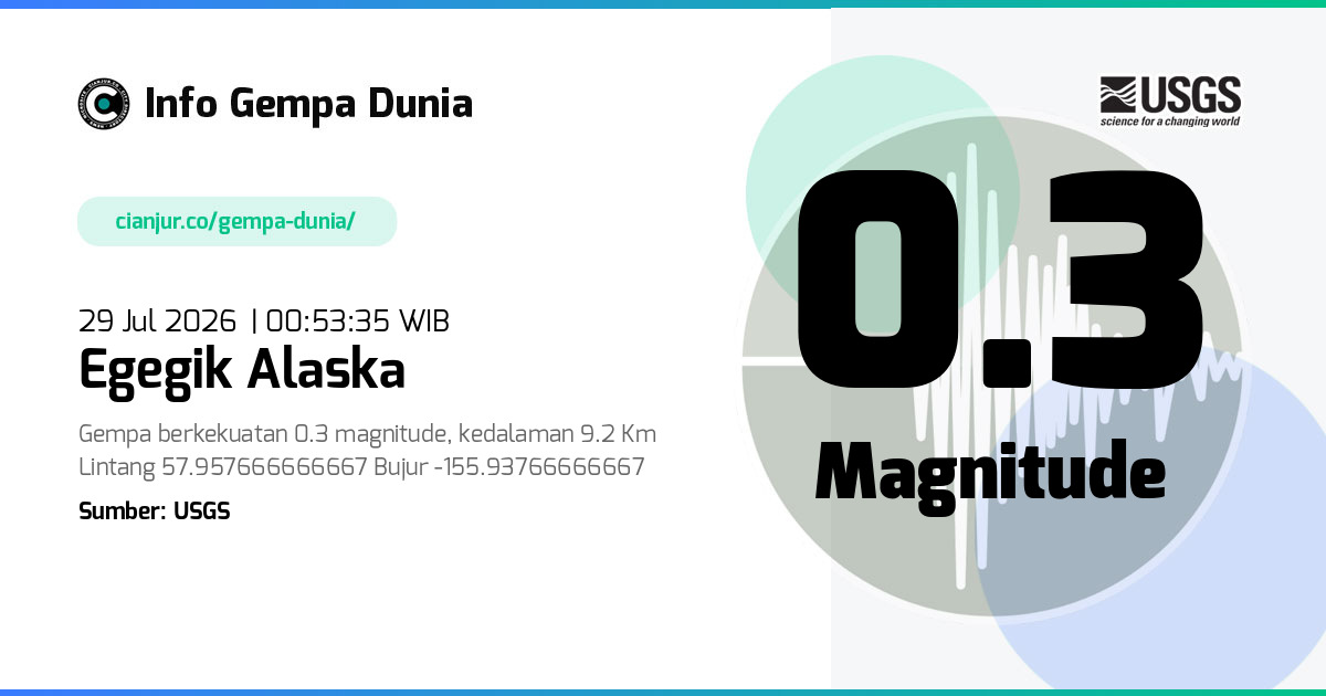 Gempa Egegik Alaska 0.3 M 28 Jul 2026 - 17:53:35 WIB