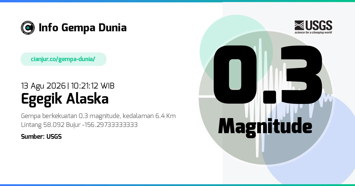 Gempa Egegik Alaska 0.3 M 13 Agu 2026 - 03:21:12 WIB