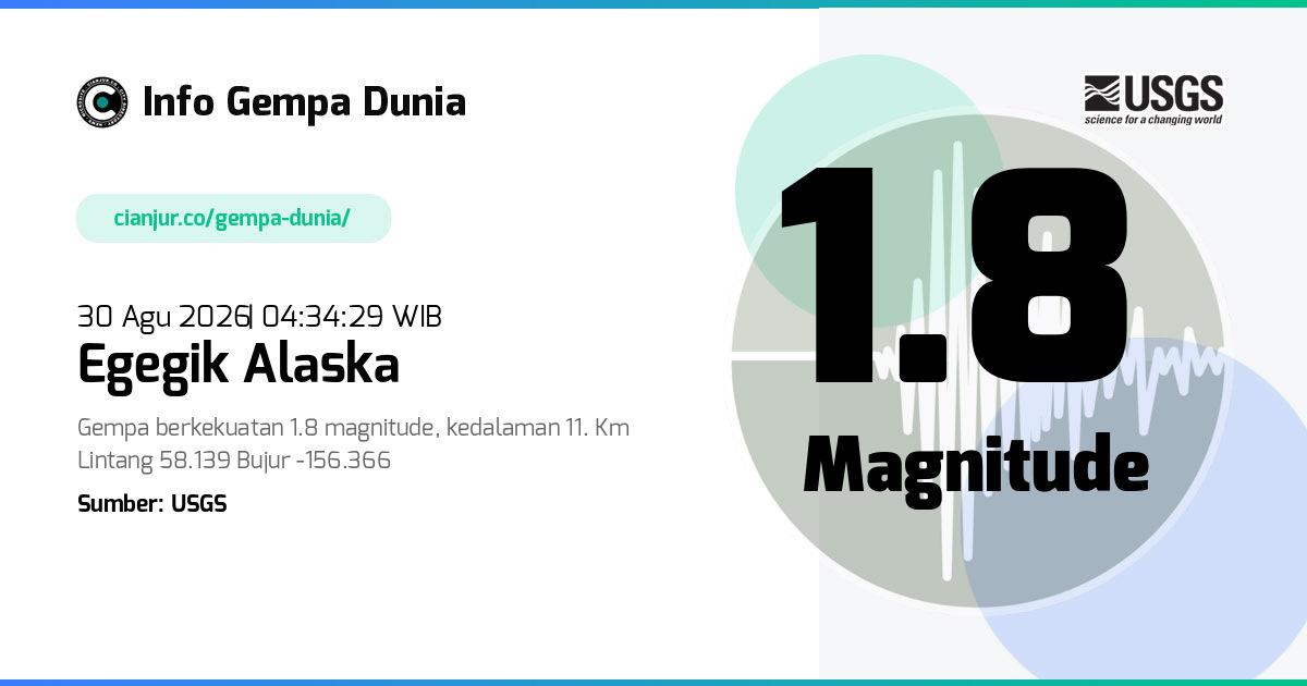 Gempa Egegik Alaska 1.8 M 29 Agu 2026 - 21:34:29 WIB