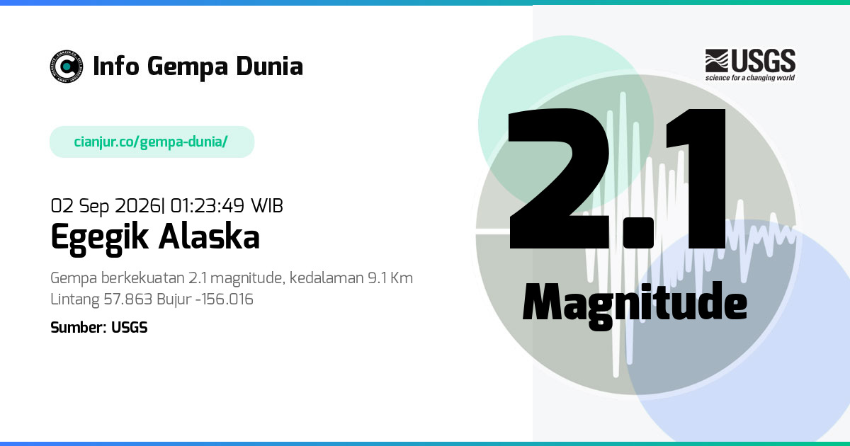 Gempa Egegik Alaska 2.1 M 01 Sep 2026 - 18:23:49 WIB