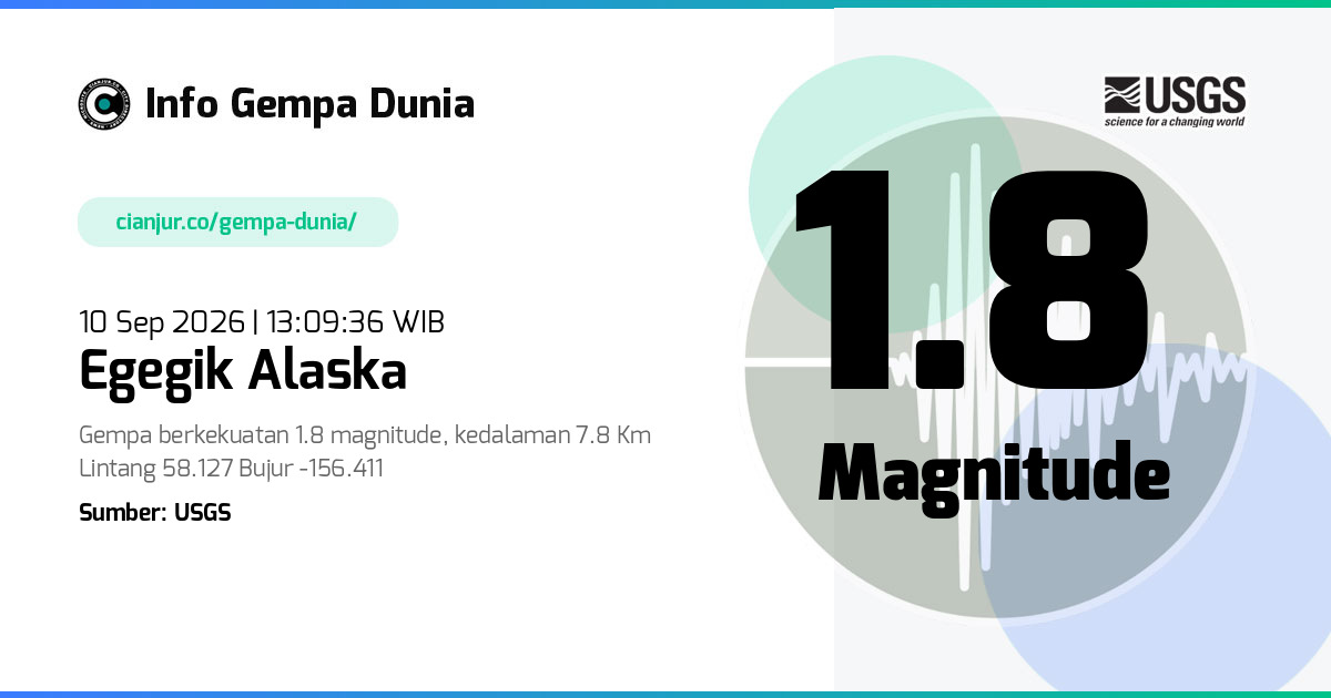 Gempa Egegik Alaska 1.8 M 10 Sep 2026 - 06:09:36 WIB