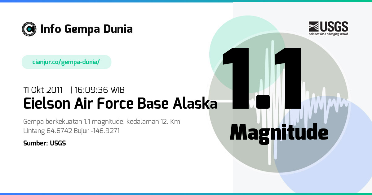 Gempa 1.1 M Eielson Air Force Base Alaska 11 Okt 2011 - 09:09:36 WIB
