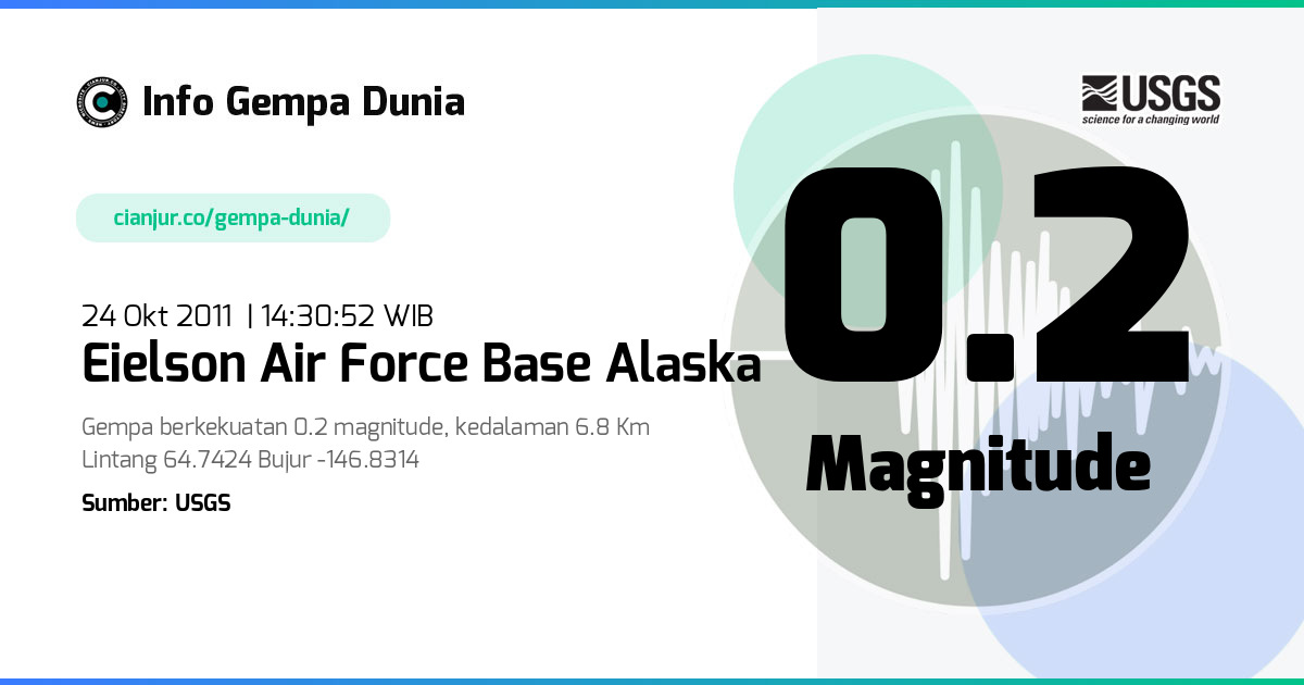 Gempa Eielson Air Force Base Alaska 0.2 M 24 Okt 2011 - 07:30:52 WIB