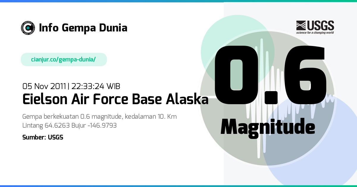 Gempa Eielson Air Force Base Alaska 0.6 M 05 Nov 2011 - 15:33:24 WIB