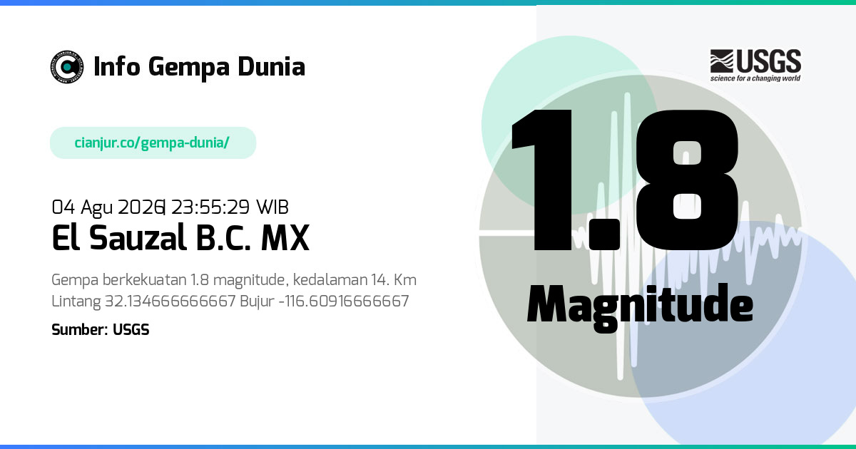 Gempa El Sauzal B.C. MX 1.8 M 04 Agu 2026 - 16:55:29 WIB