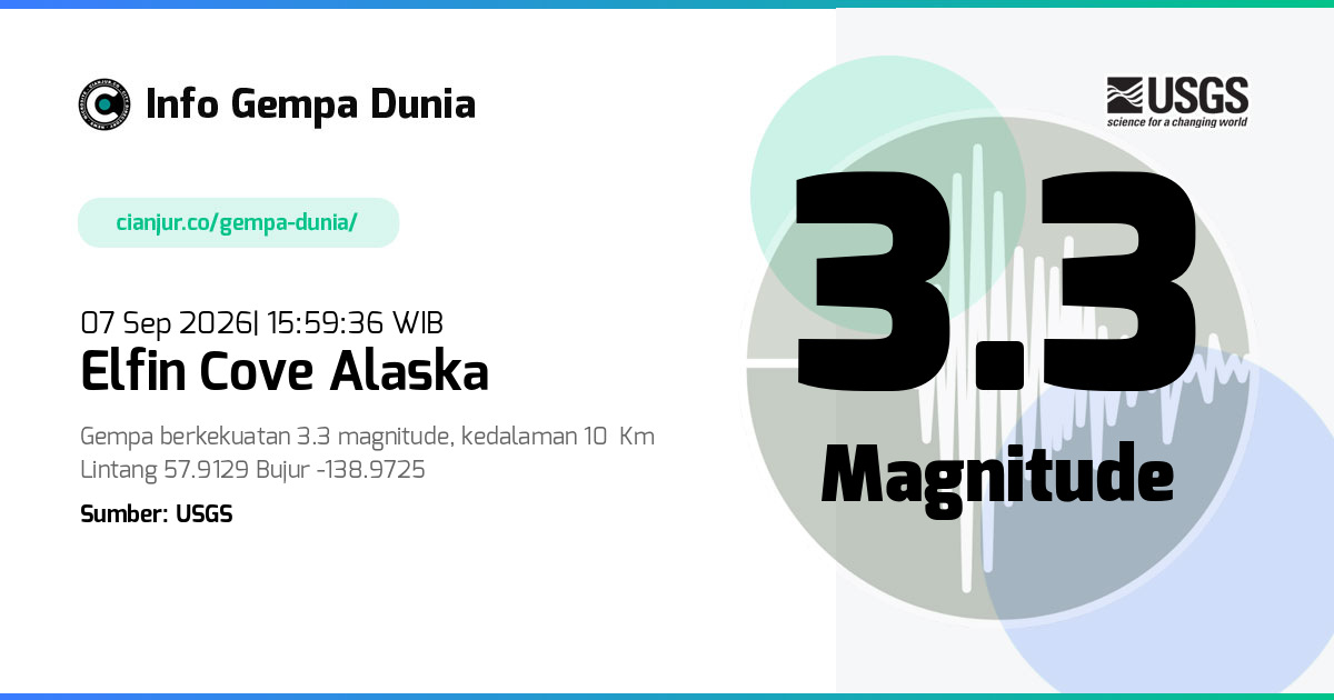 Gempa Elfin Cove Alaska 3.3 M 07 Sep 2026 - 08:59:36 WIB
