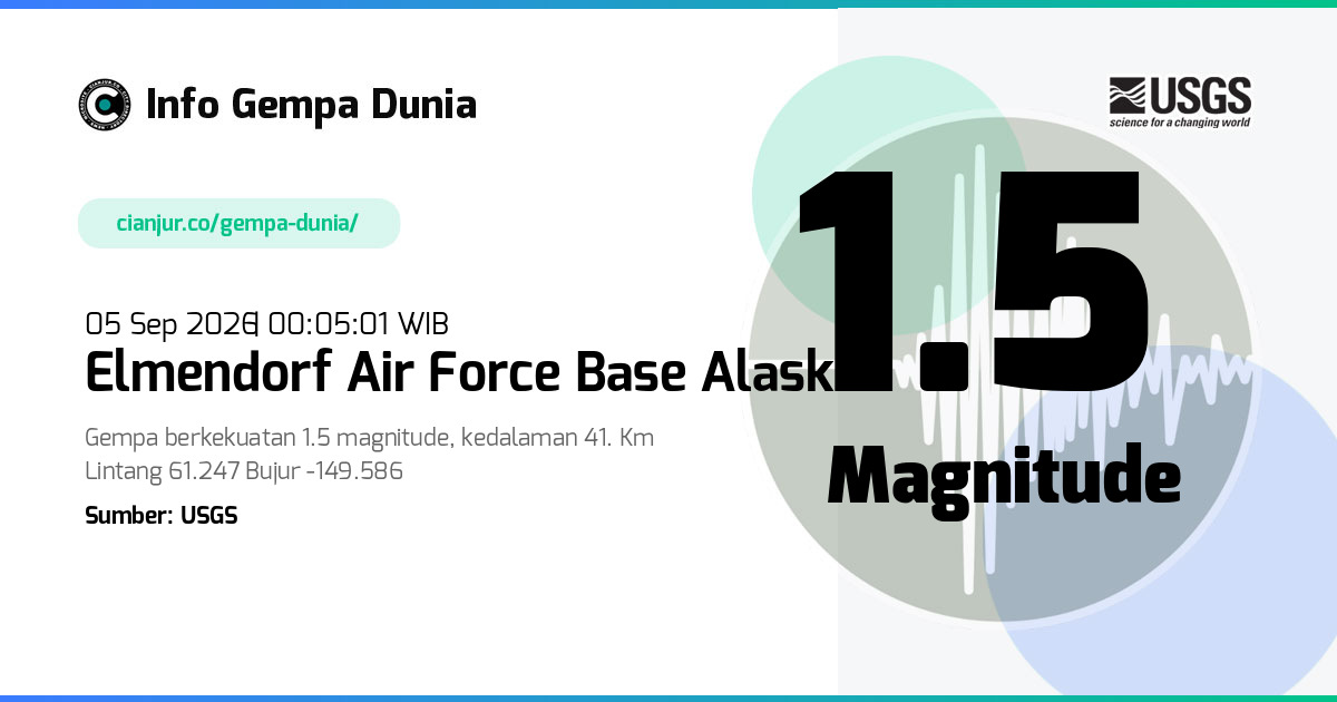 Gempa Elmendorf Air Force Base Alaska 1.5 M 04 Sep 2026 - 17:05:01 WIB