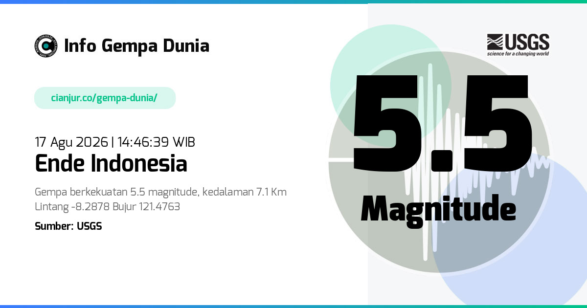 Gempa Ende Indonesia 5.5 M 17 Agu 2026 - 07:46:39 WIB