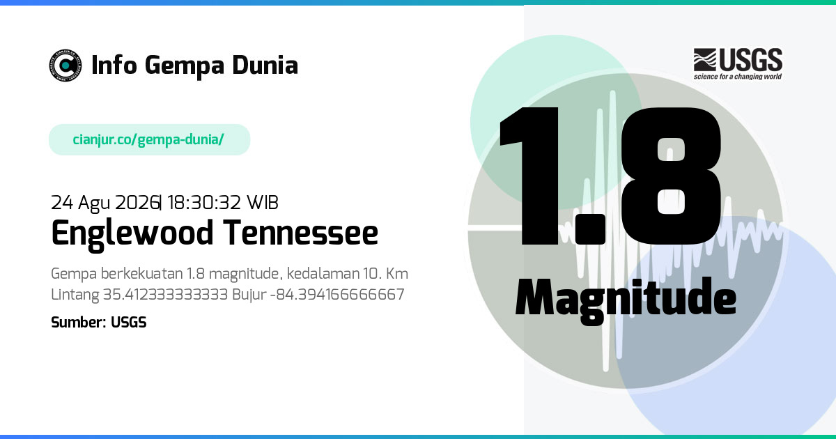 Gempa Englewood Tennessee 1.8 M 24 Agu 2026 - 11:30:32 WIB