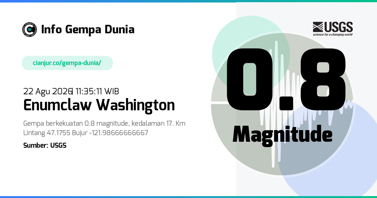 Gempa Enumclaw Washington 0.8 M 22 Agu 2026 - 04:35:11 WIB