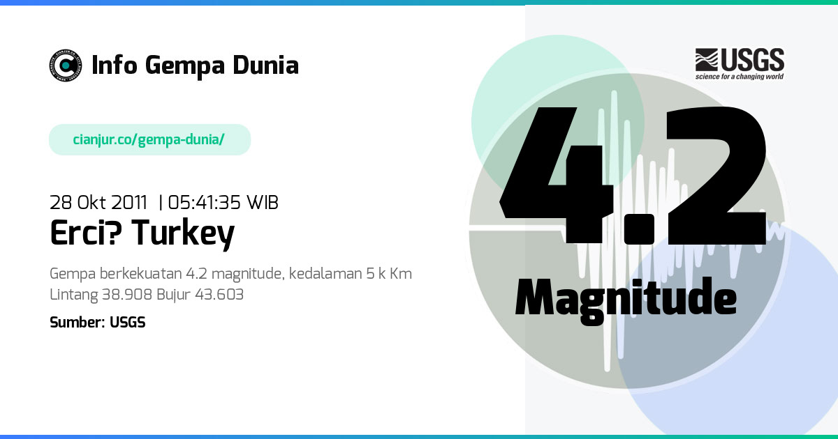 Gempa Erci? Turkey 4.2 M 27 Okt 2011 - 22:41:35 WIB