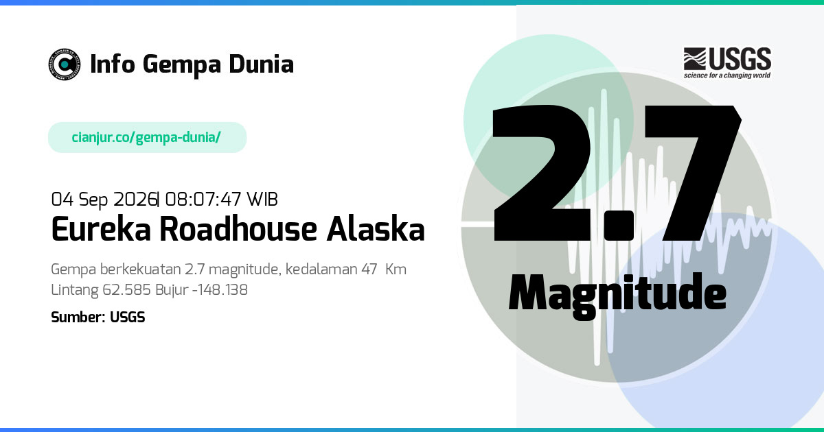 Gempa Eureka Roadhouse Alaska 2.7 M 04 Sep 2026 - 01:07:47 WIB