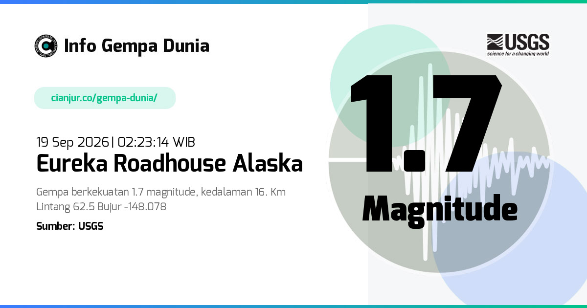 Gempa 1.7 M Eureka Roadhouse Alaska 18 Sep 2026 - 19:23:14 WIB