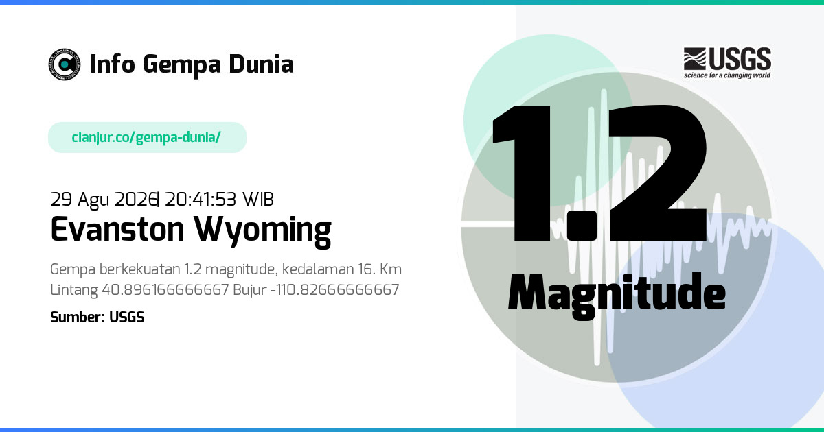 Gempa Evanston Wyoming 1.2 M 29 Agu 2026 - 13:41:53 WIB