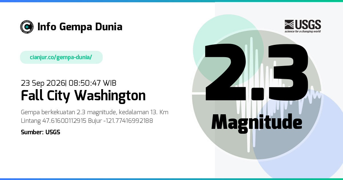 Gempa Fall City Washington 2.3 M 23 Sep 2026 - 01:50:47 WIB