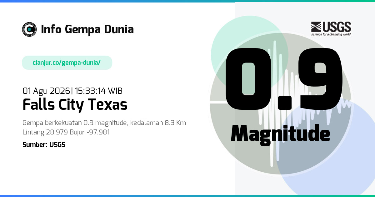 Gempa Falls City Texas 0.9 M 01 Agu 2026 - 08:33:14 WIB