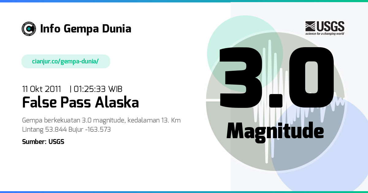 Gempa 3.0 M False Pass Alaska 10 Okt 2011 - 18:25:33 WIB