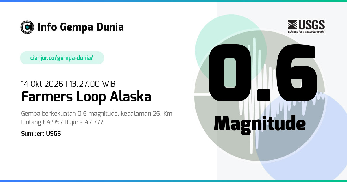 Gempa Farmers Loop Alaska 0.6 M 14 Okt 2026 - 06:27:00 WIB