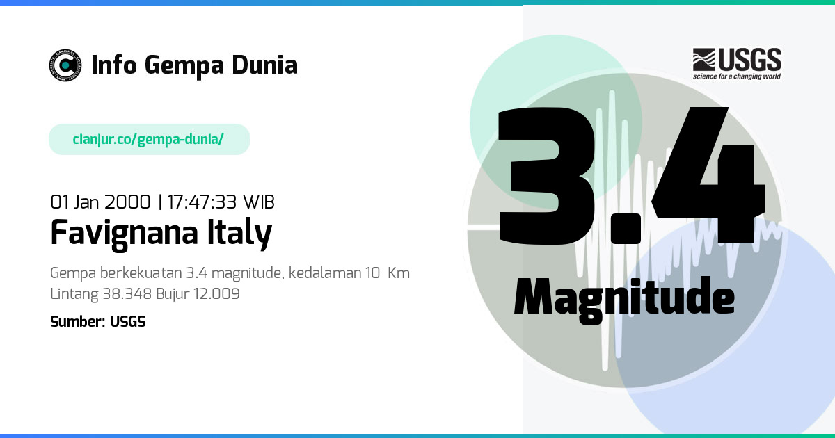 Gempa 3.4 M Favignana Italy 01 Jan 2000 - 10:47:33 WIB