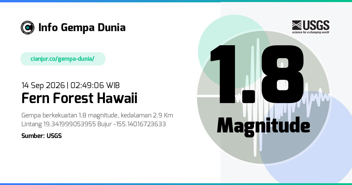 Gempa 1.8 M Fern Forest Hawaii 13 Sep 2026 - 19:49:06 WIB