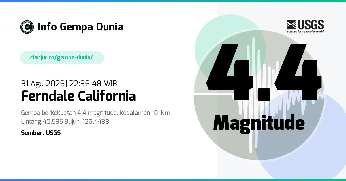 Gempa Ferndale California 4.4 M 31 Agu 2026 - 15:36:48 WIB