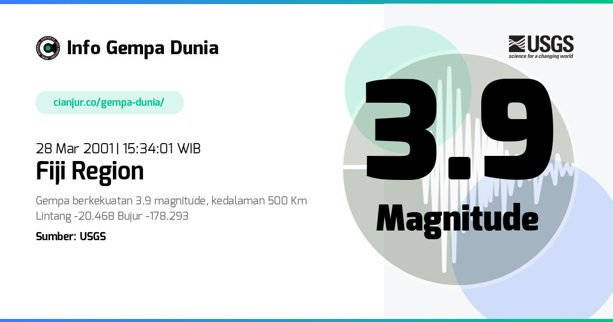 Gempa Fiji region 3.9 M 28 Mar 2001 - 08:34:01 WIB