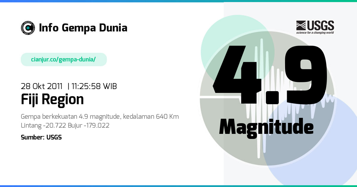 Gempa Fiji region 4.9 M 28 Okt 2011 - 04:25:58 WIB
