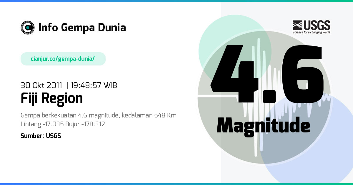 Gempa Fiji region 4.6 M 30 Okt 2011 - 12:48:57 WIB