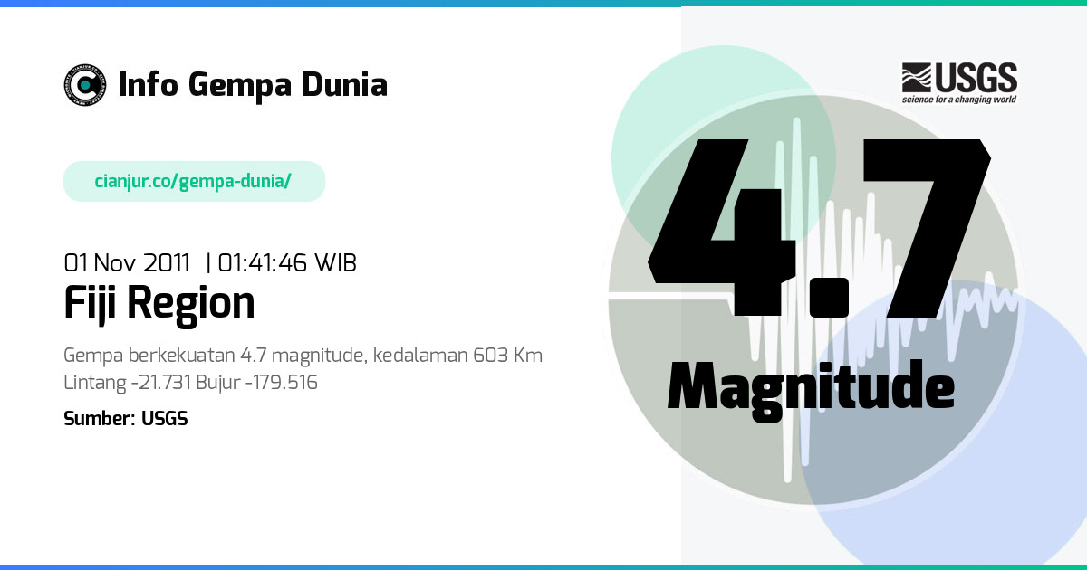 Gempa Fiji region 4.7 M 31 Okt 2011 - 18:41:46 WIB