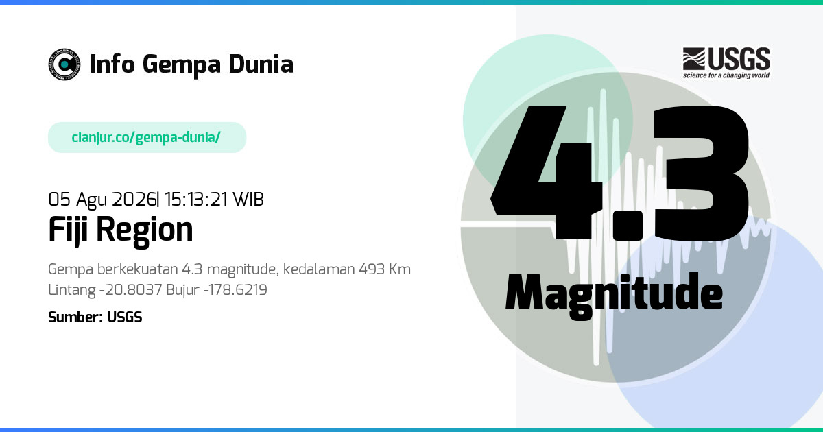 Gempa Fiji region 4.3 M 05 Agu 2026 - 08:13:21 WIB