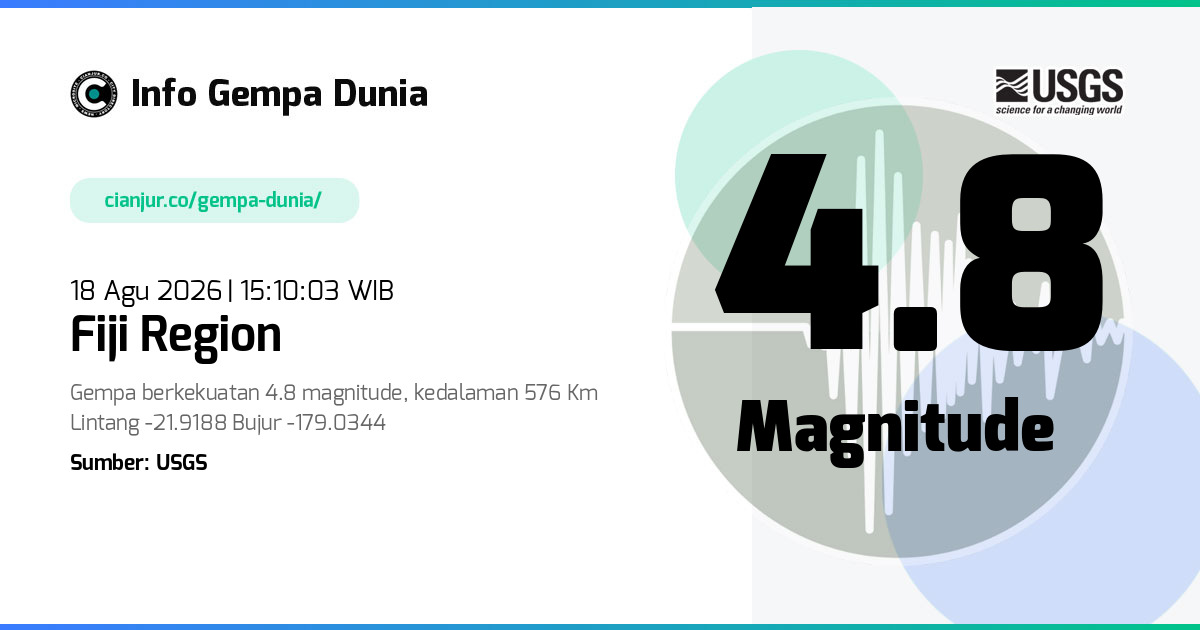 Gempa Fiji region 4.8 M 18 Agu 2026 - 08:10:03 WIB