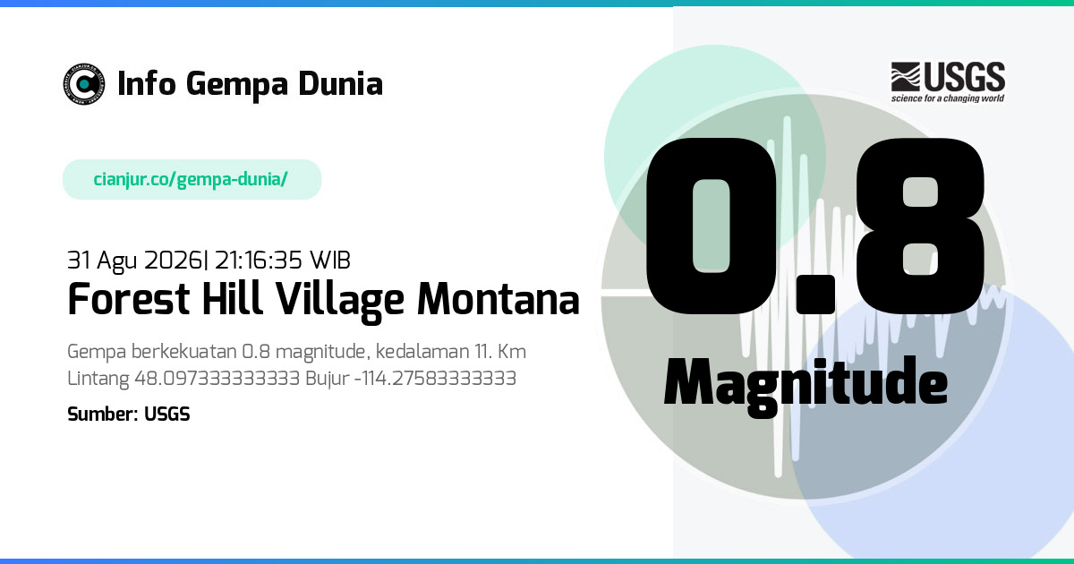 Gempa Forest Hill Village Montana 0.8 M 31 Agu 2026 - 14:16:35 WIB