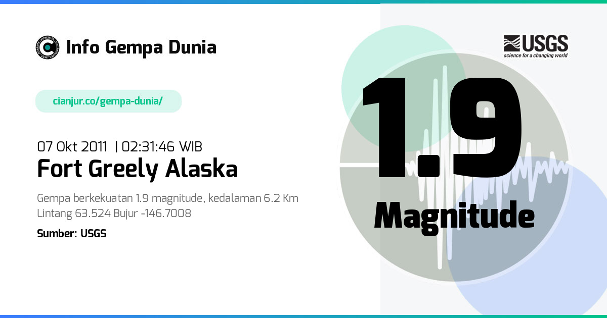 Gempa 1.9 M Fort Greely Alaska 06 Okt 2011 - 19:31:46 WIB