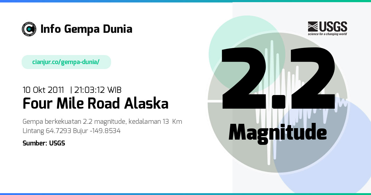 Gempa 2.2 M Four Mile Road Alaska 10 Okt 2011 - 14:03:12 WIB