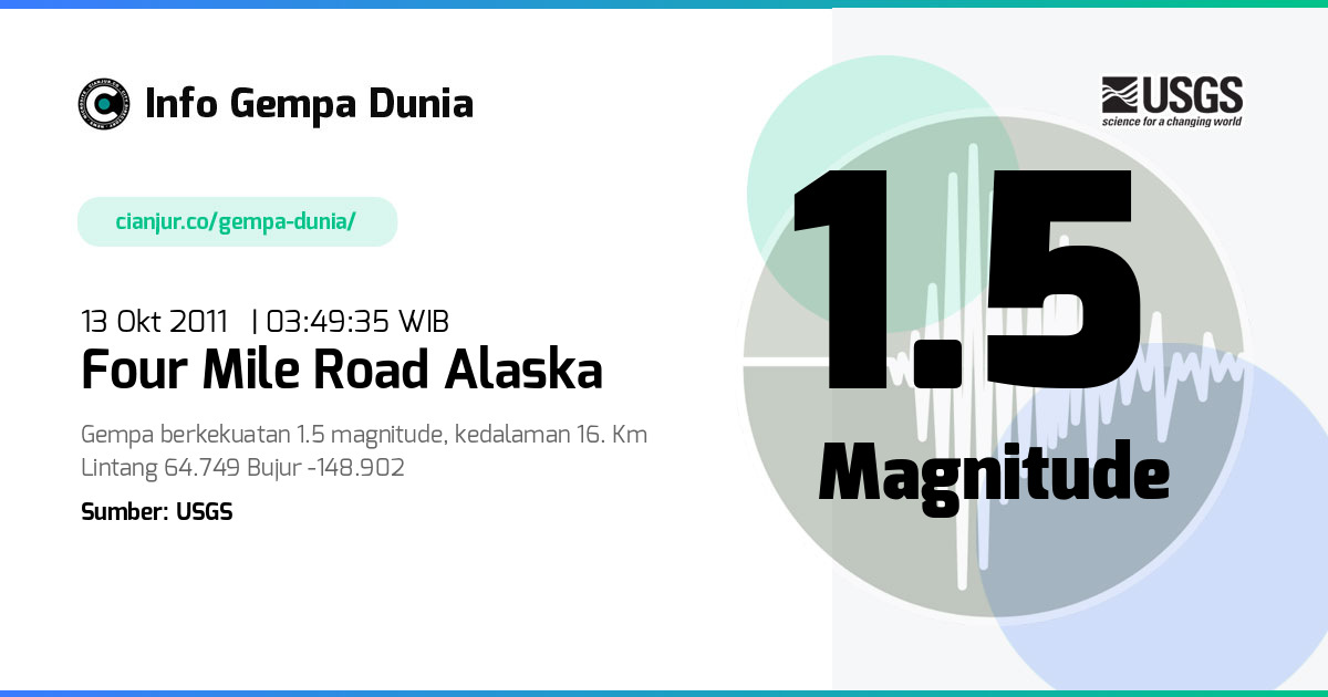 Gempa 1.5 M Four Mile Road Alaska 12 Okt 2011 - 20:49:35 WIB