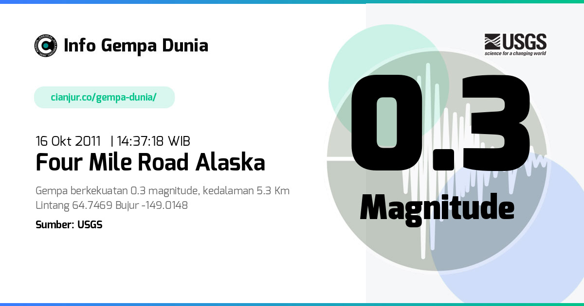 Gempa Four Mile Road Alaska 0.3 M 16 Okt 2011 - 07:37:18 WIB
