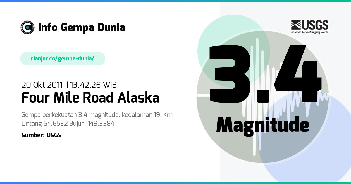 Gempa Four Mile Road Alaska 3.4 M 20 Okt 2011 - 06:42:26 WIB